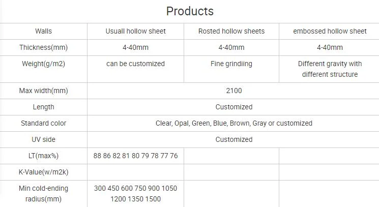 100% Bayer Raw Material Light Weight UV Protected High Transmission Low Price Polycarbonate Hollow Sheet PC Sheet